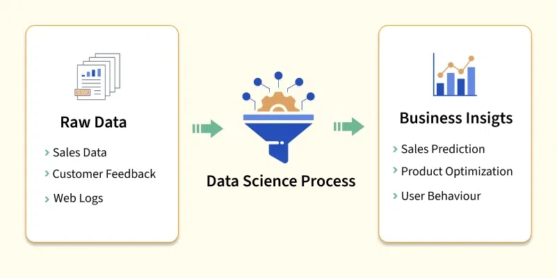 Data Science